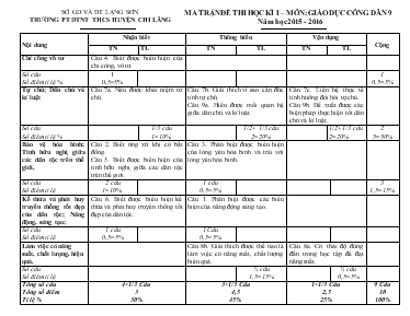 Ma trận đề thi học kì I  môn Giáo dục công dân 9 năm học 2015 - 2016 - Trường PT DTNT THCS huyện Chi Lăng